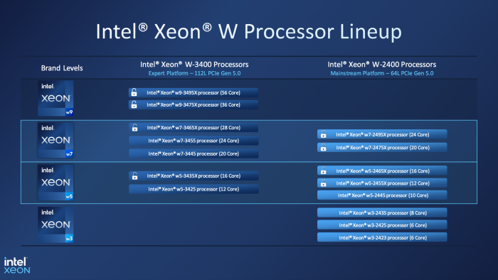 Die neuen Intel Xeon W2400 und W3400 Prozessoren. (Quelle: Intel)